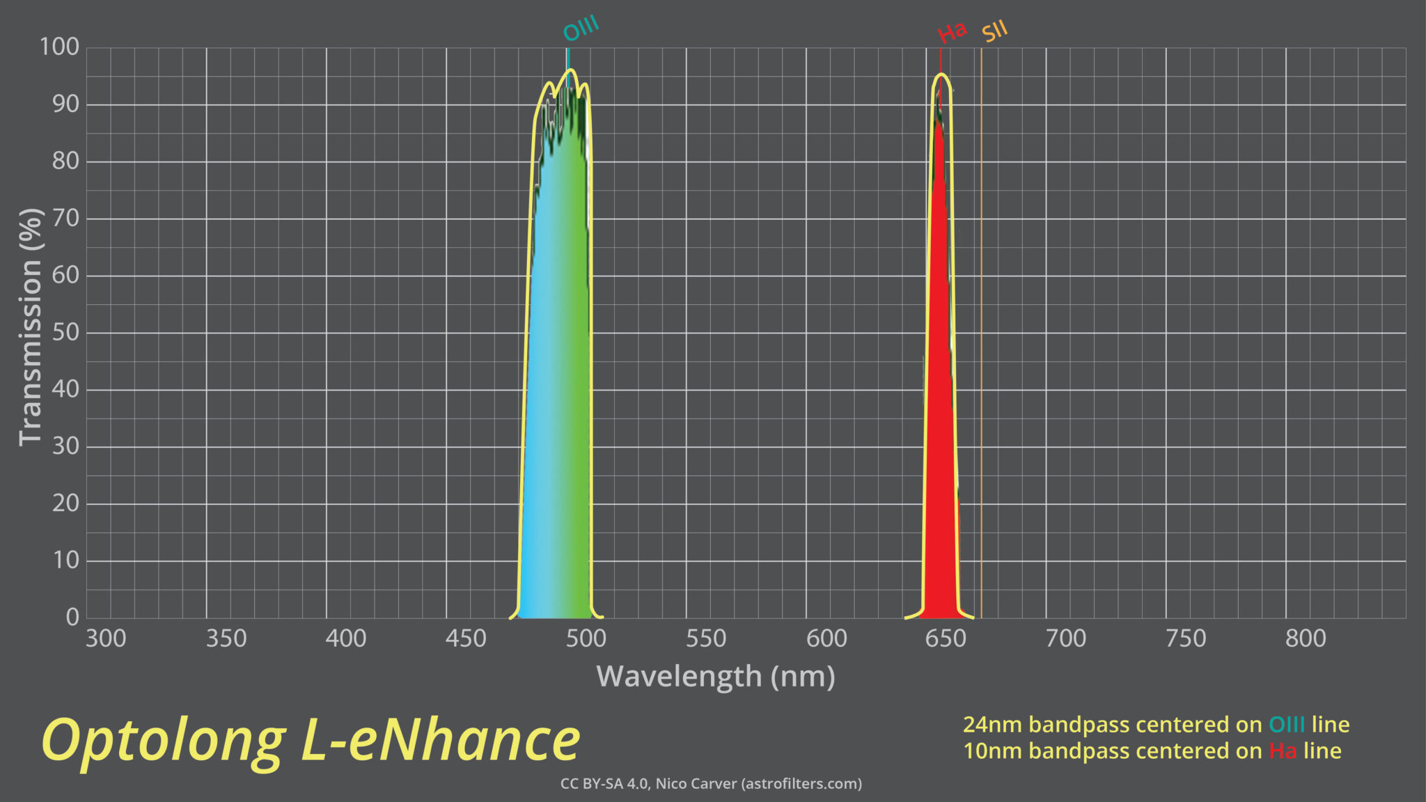 Ｏｐｔｏｌｏｎｇ Ｌ－ｅＮｈａｎｃｅ クリップフィルター Ｃａｎｏｎ